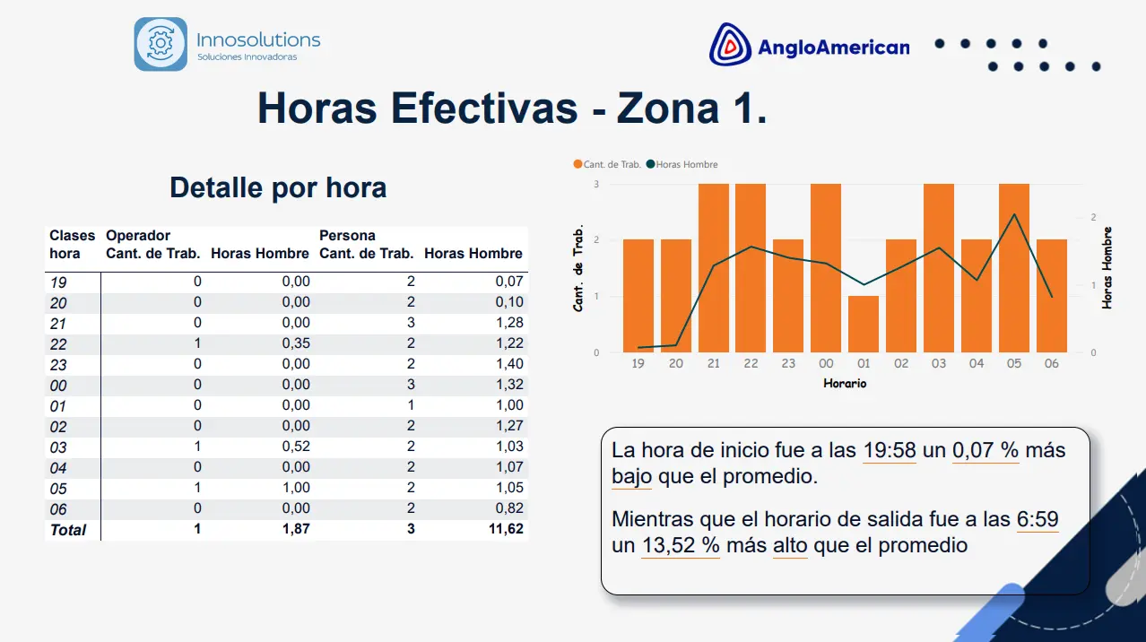 Reporte Ejemplo 1