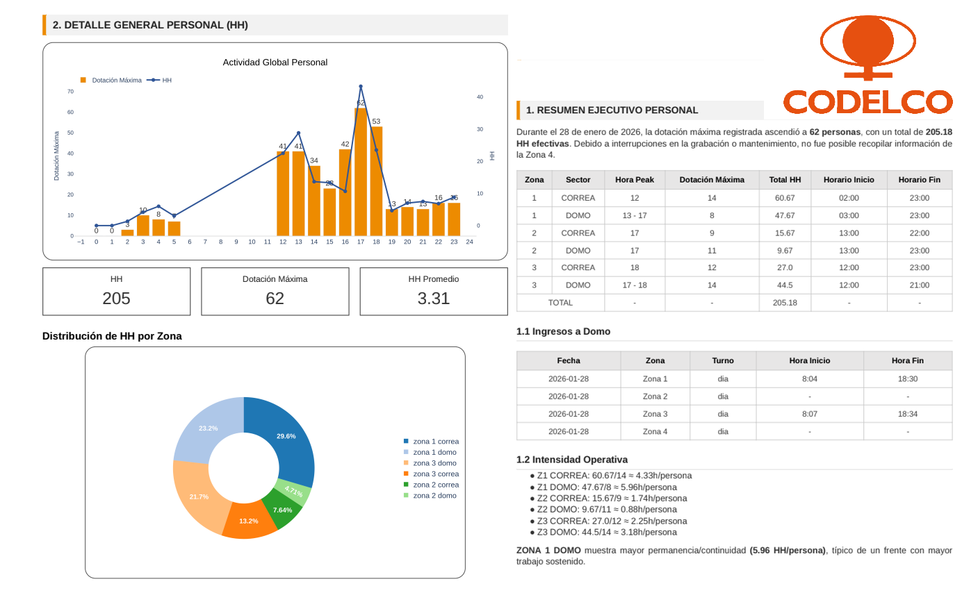 Reporte Ejemplo 1